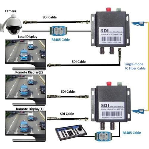 Navceker Digital-to-analog Converters