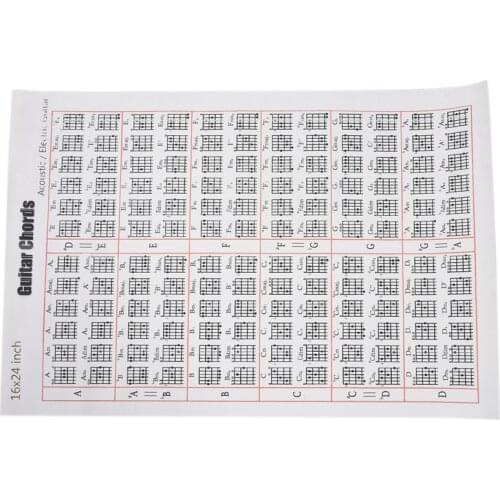 Acoustic / Electric Guitar Chord & Scale Chart Poster Tool Lessons Music Learning Aid Reference Tabs Chart