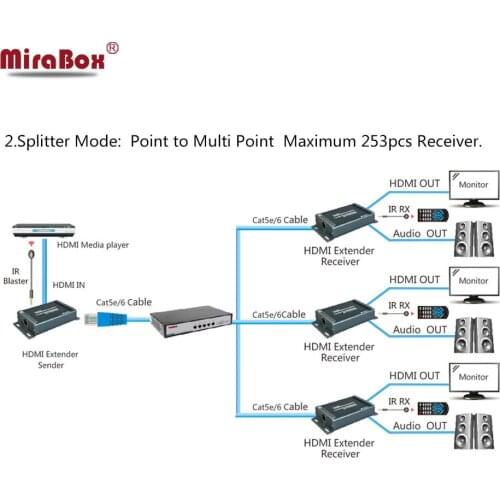 MiraBox Broadcast Equipment