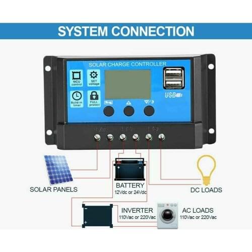AiteFeir Automation Modules