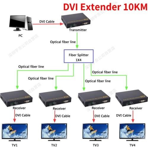YUOUT DVI Cables