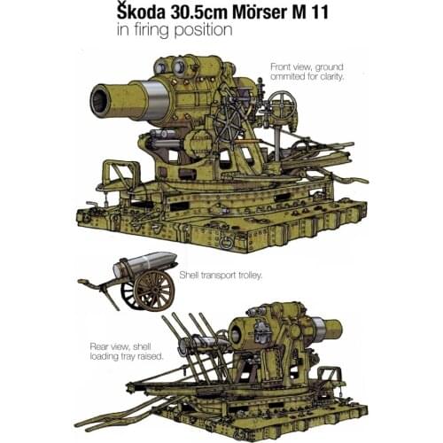 Vintage Artillery in Position Illustration Retro Poster Canvas Painting DIY Wall Paper Posters Home Decor Gift