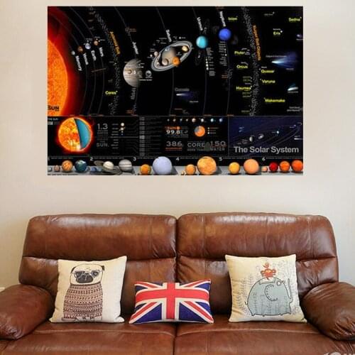 Solar System Galaxy Space Stars Nebula Canvas Painting Poster Print Universe Science Education Wall Picture for Bedroom Unframed