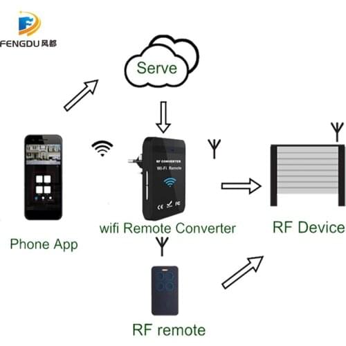 Universal WiFi 280MHz-868MHz WiFi to RF Converter multi frequency garage door remote control