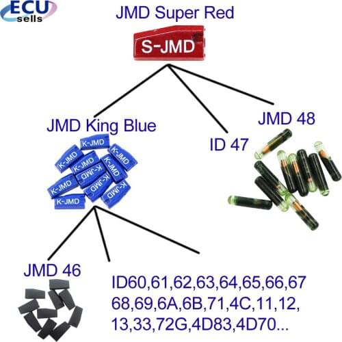 20PCS/10PCS/5PCS /1PC X Original Chip JMD Handy Baby Key Copier Chip for CBAY Super magic Red Chip JMD 46/48/4C/4D/G/King Chip