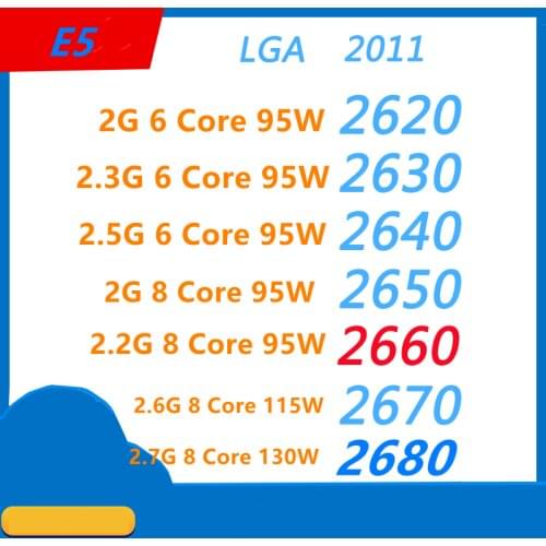 Intel Xeon Processor E5 2650 2660 2670 2680 2620 2630 E5-2640 SR0KR 6/8 Core 15M Cache 2.5 GHz /8.00 GT/s 95W LGA 2011 2640