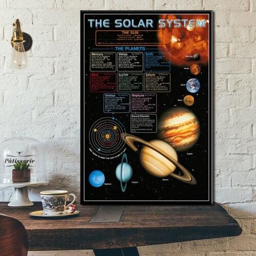 Planets Solar System Galaxy Universe Canvas Painting Posters And Prints Wall Art Picture Abstract Decorative Home Decor Obrazy