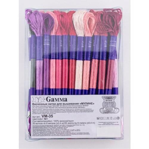 GAMMA Sets Of Threads