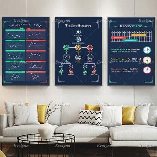 Stock Market Chart Patterns Wall Street Canvas Painting Posters Artwork Home Decor Canvas Wall Art Prints Unique Gift