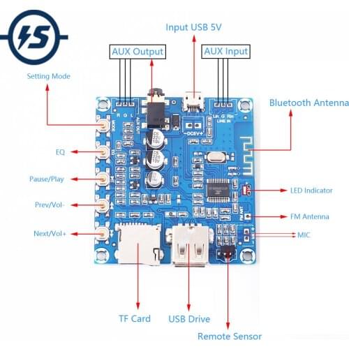 Bluetooth 5.0 Stereo Audio Decoder Module Dual Channel Audio Receiver MP3 Decoder for FM/U-disk/TF Card Remote Control AUX Outpu