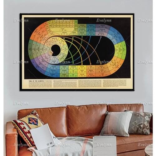 Periodic Table 1940s Retro Posters Minimalism Wall Art Prints Home Decor Canvas Modular Pictures Unique Gift