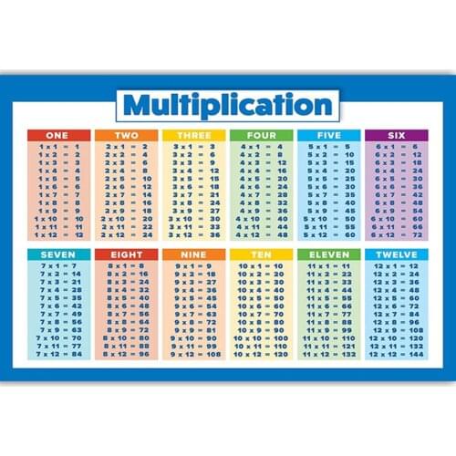 Childrens Wall Chart Educational Maths Educational Learning Poster Charts Addition Tables Sums Numeracy Multiplication Poster