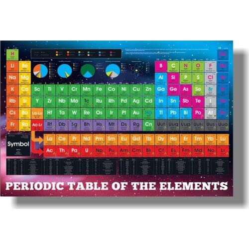 TAKE PIPE BOY Periodic Table of Elements Poster - Large Charts Illustrated for Kids with Element Details and Examples
