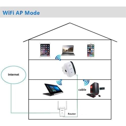 Wireless-N Wifi Repeater 2.4GHz WiFi Routers 300Mbps Range Expander Signal Booster Extender Ap Wps Encryption PUO88