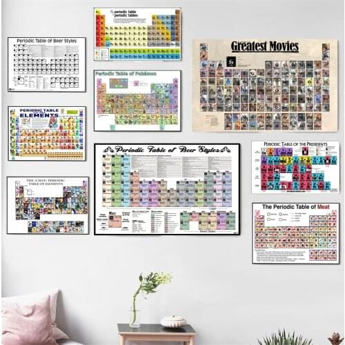 Periodic Table Of Design Ideas Poster And Print Canvas Art Painting Wall Pictures For Living Room Decoration Home Decor No Frame