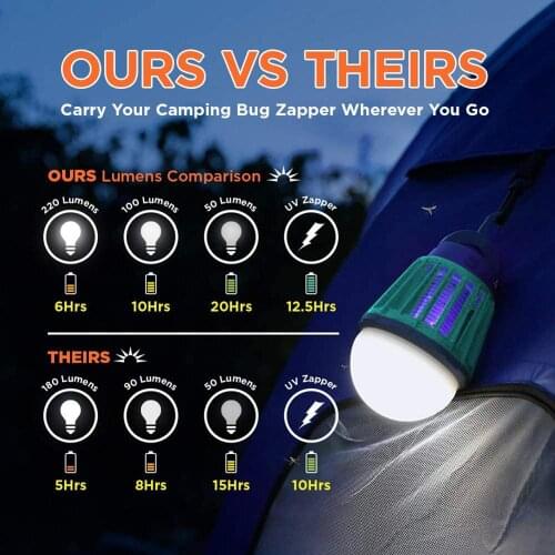 NICLUM Mosquito Repellents