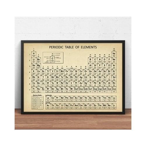 Chemical Periodic Table Wall Art Print Element Poster Canvas Painting Chemical Picture Periodic Table Laboratory Wall Decoration