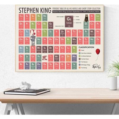 Stephen King Periodic Table Poster Chemistry Modern Education Wall Art Canvas Painting Prints Student Gift Classroom Wall Decor