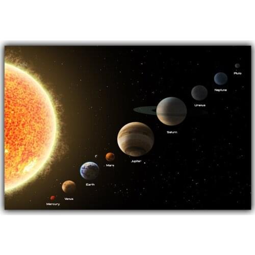 Solar System, Planets, Earth Science Satellite Cosmos Silk Posters, Children Bedroom Decoration Science Poster