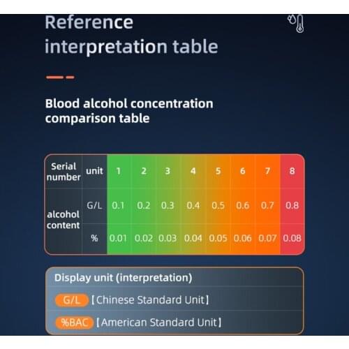 Breathalyzer to Test Alcohol Portable Breath Alcohol Tester for Personal and Professional Use with LCD Screen Detector G5AD