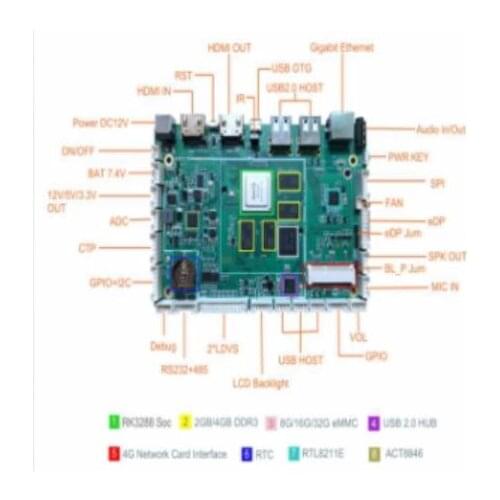 For RK3288 open source development board