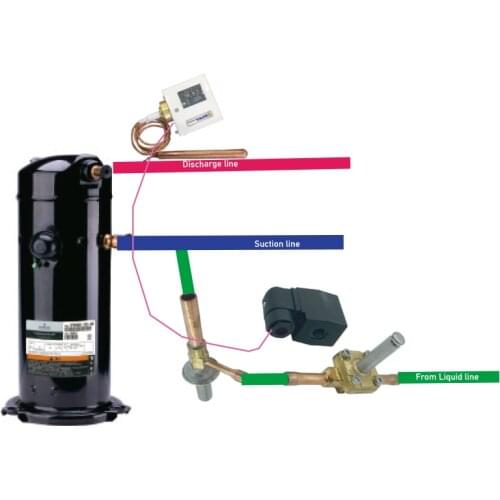 7HP complete cooling solutions (liquid injection) for coolant compressor is more quick and effective than cylinder fan cooling