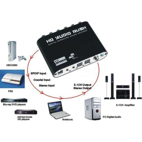 Digital audio decoder SPDIF Coaxial Stereo to RCA DTS AC3 digital to 5.1 Amplifier Analog Converter for PS3 DVD player