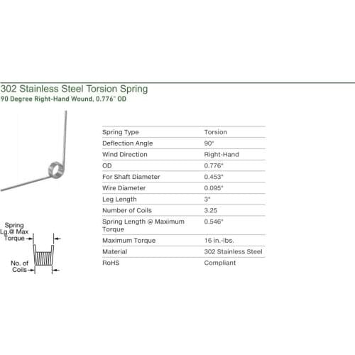 Custom 304 stainless steel torsion springs with 2.5mm wire diameter