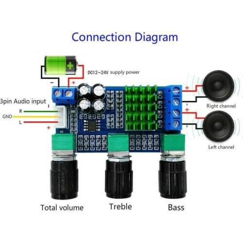 DC 12V 24V 80W x 2 Dual channel Digital Audio TPA3116D2 Treble Bass Regulating Preset Pre amplifier Board