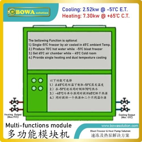 -60'F blast freezer (air cooled) in 149'F ambient temperature ( Condensing temperature 167'C) is used for medicine or laboratory