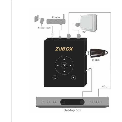 Zhongjing Mytv zjbox shared set top box live Artifact digital DVB-S2 Receiver