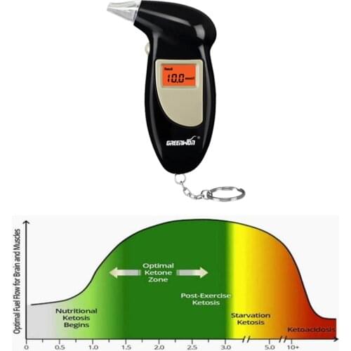 GREENWON Breath keyto tester health care monitor for fat burn breath keto meter