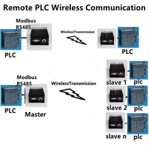 19200bps Modbus rs485 PLC control radio modem 50KM LOS long range data transceiver 433mhz uhf vhf rf transmitter and receiver