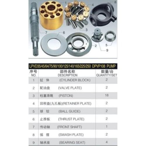 Replacement Hydraulic Piston Pump Parts for LIEBHERR LPVD250 Repair Kit