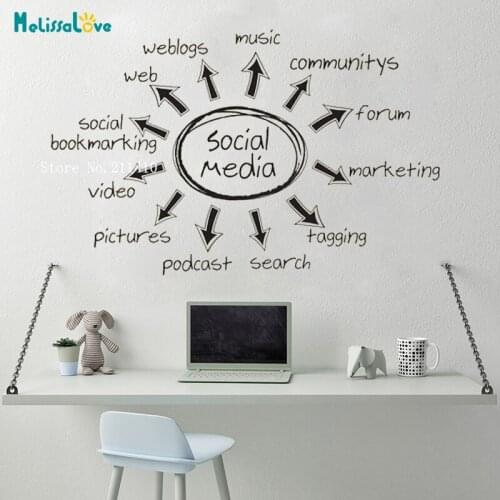 Social Media Web Blog Idea Designer Art Decor Office Wall Decals Network Business Office Decor Motivation Unique Gift YT4441