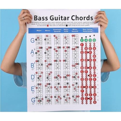 Guitar Chord Practice Chart Music Score Students Learning Fingering Poster Teachers Keyboard Music Lessons Teaching Guide Chart