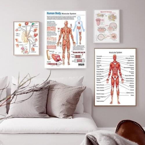 Cartoon Child Teeth Treatment Oral Hygiene Educate Wall Art Canvas Painting Posters And Prints Wall Pictures Dental Clinic Decor