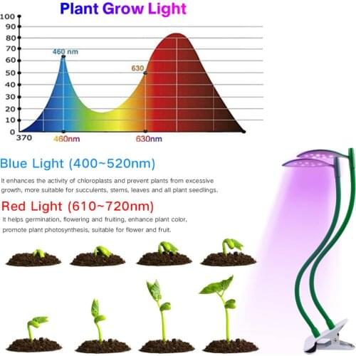 Светодиодные лампы для растений SONONIA China At AliExpress