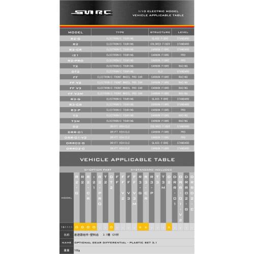 SN-RC 161111 1:10 RCAccessories OPTIONAL GEAR DIFFERENTIAL - PLASTIC SET 3.1