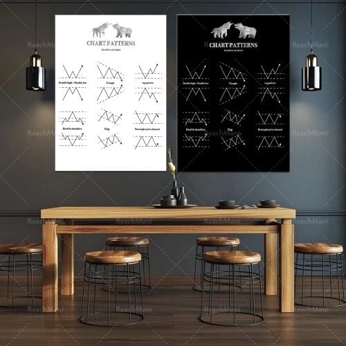 Graphical Model-Trading Forex Inspirational Poster Stock Market Encrypted Wall Art Wall Street Printed Poster