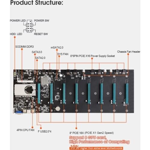 BTC-S37 Mining Machine Motherboard 8 PCIE 16X Graph Card SODIMM DDR3 SATA3.0
