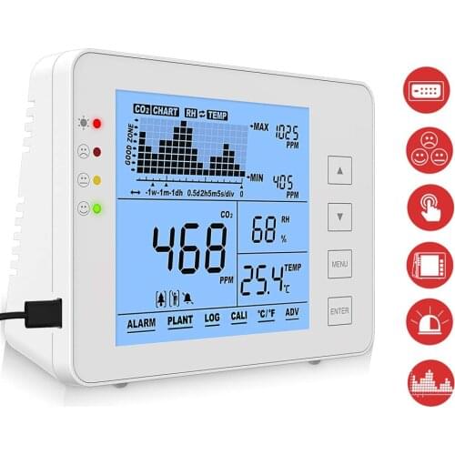 Air Quality Tester CO2 Temperature Relative Humidity Wall Mountable Carbon Dioxide Detector Air Quality Monitor NDIR Sensor