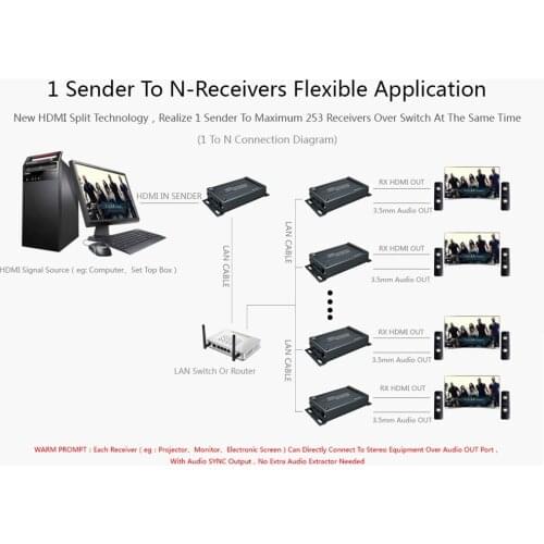 120M HDMI Extender+Audio Extractor HDMI RJ45 Transmitter Receiver over Network TCP IP TX RX 120M HDMI Extender Cat5 Cat6 Cat5e
