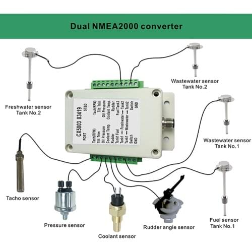 Dual Channel NMEA2000 Converter /N2K Converter CX5003 Multifunction NME A2000 converter /N2K Converter 0-190ohm Fuel Level senso