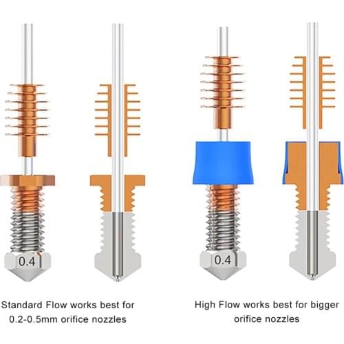 All Metal Assembly Dragon Standard/High Flow Extruder Direct Drive Hotend