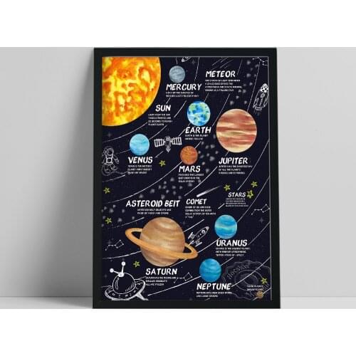 Solar System Planet Poster, Galaxy Starry Sky Wall Art, Black Cartoon Cosmos Starry Wall Stickers, Planet Science Picture Decor