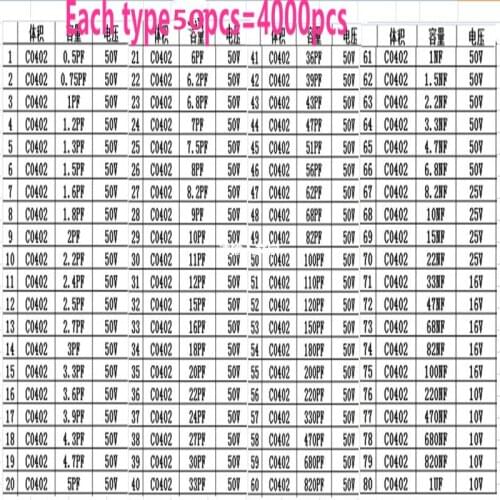 Parts 0402 CAP packet Electronic Engineer Special-purpose Assortments 80 Type 4000pcs/lot New and original