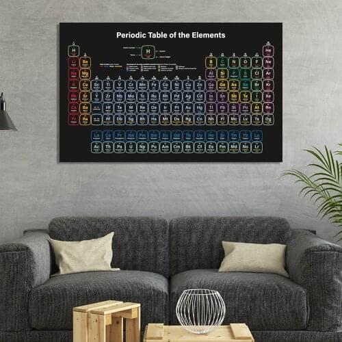 Science Education Periodic Table Picture Poster Canvas Painting Kids Room Wall Art Prints Decoration Mural for Modern Home Decor