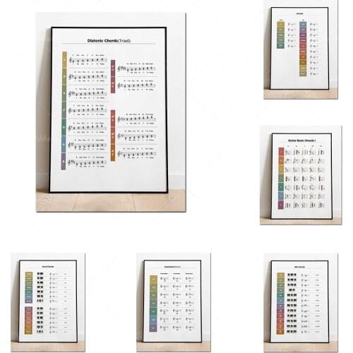 Music education, fingerboard notes, printable art poster