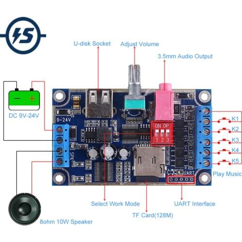 WAV MP3 Voice Module 10W 25W Sound Player DC 12V-24V Programmable Control Support TF Card U-Disk